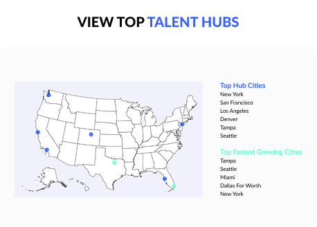 Talent Data